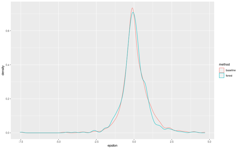 My plot :)